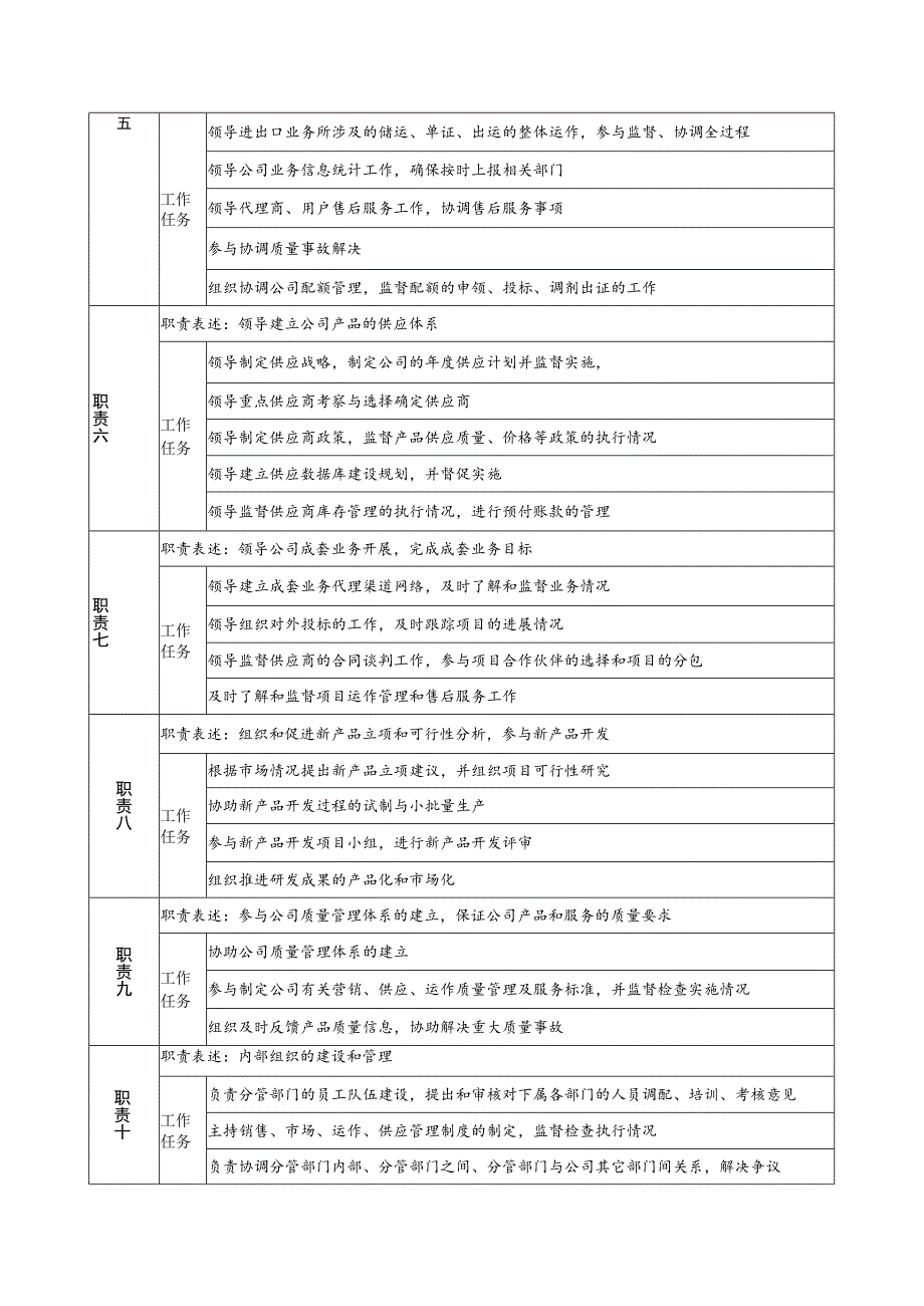 家电集团公司营销总监职务说明书.docx_第2页