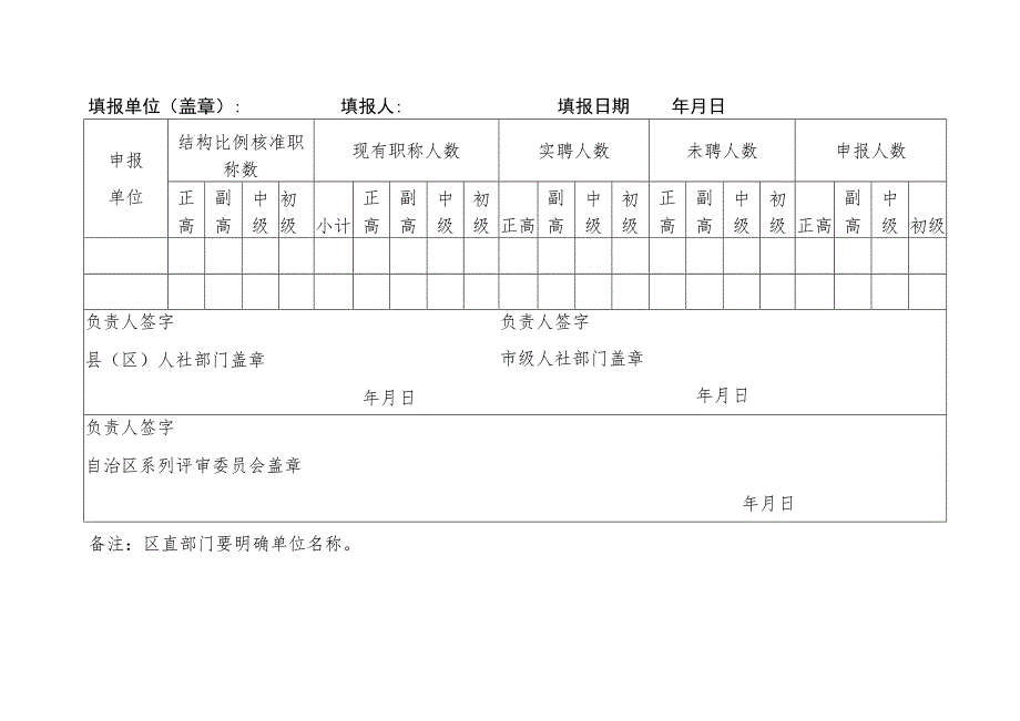 事业单位职称申报推荐数量统计表.docx_第2页