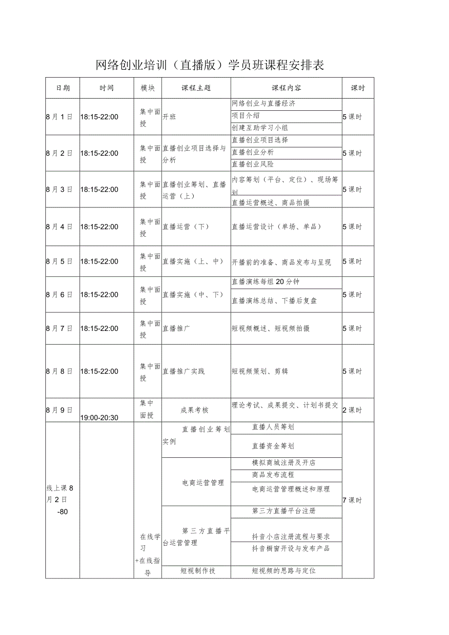 网络创业培训直播版学员班课程安排表.docx_第1页