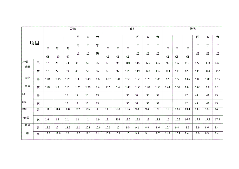 绿园小树苗成长锻炼记录表.docx_第3页