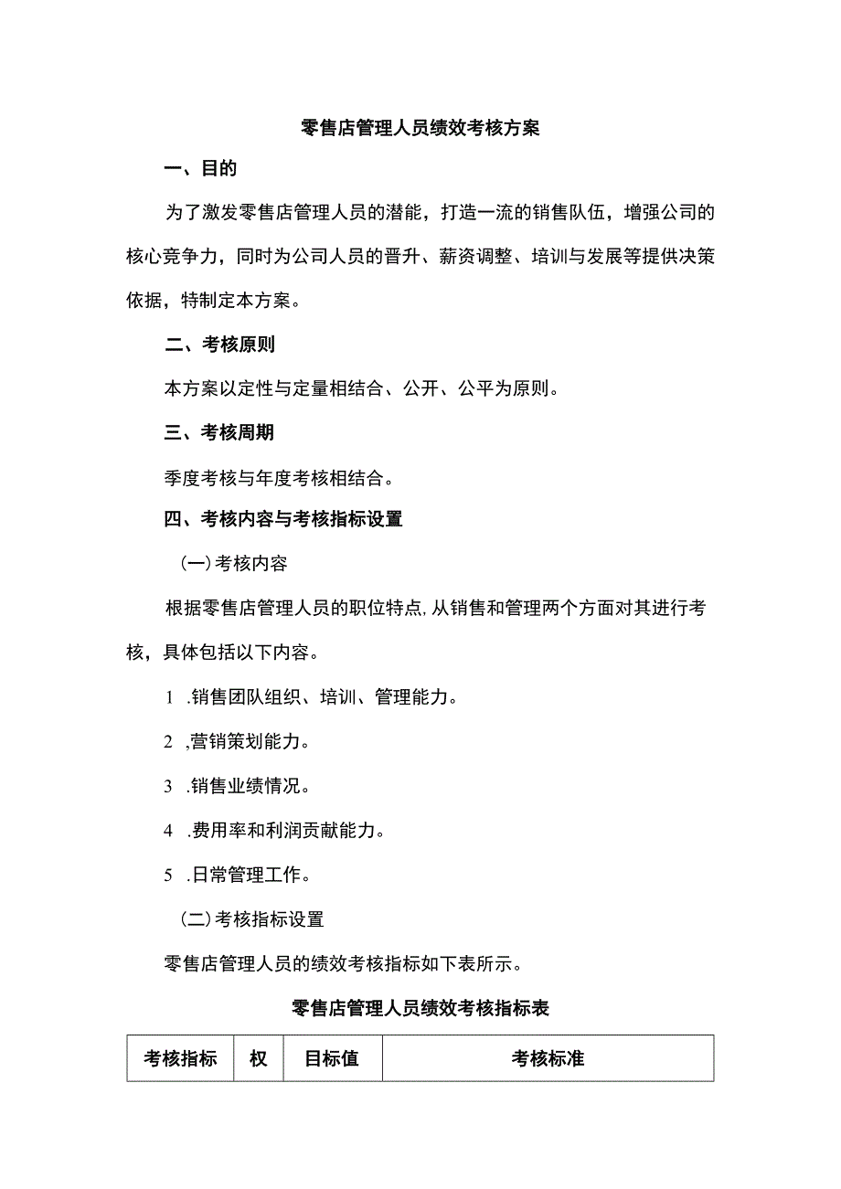 零售店管理人员绩效考核方案.docx_第1页