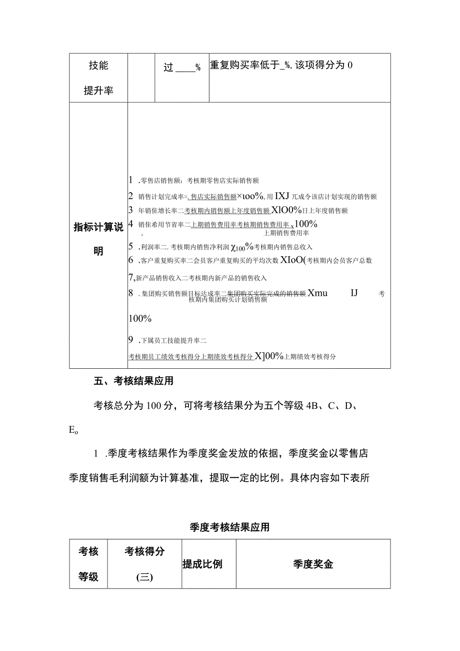 零售店管理人员绩效考核方案.docx_第3页