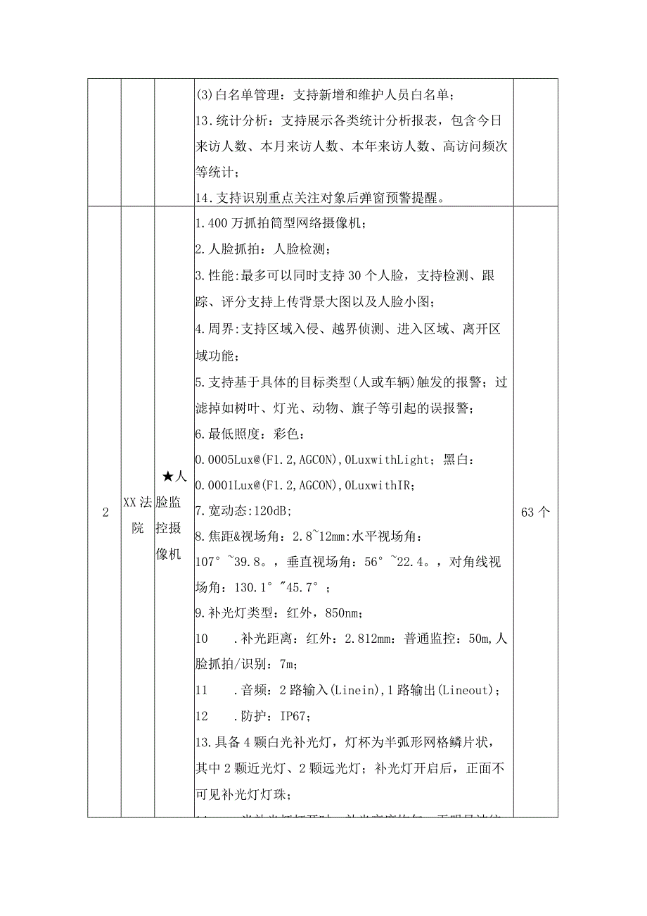 智慧警务建设项目采购需求.docx_第2页