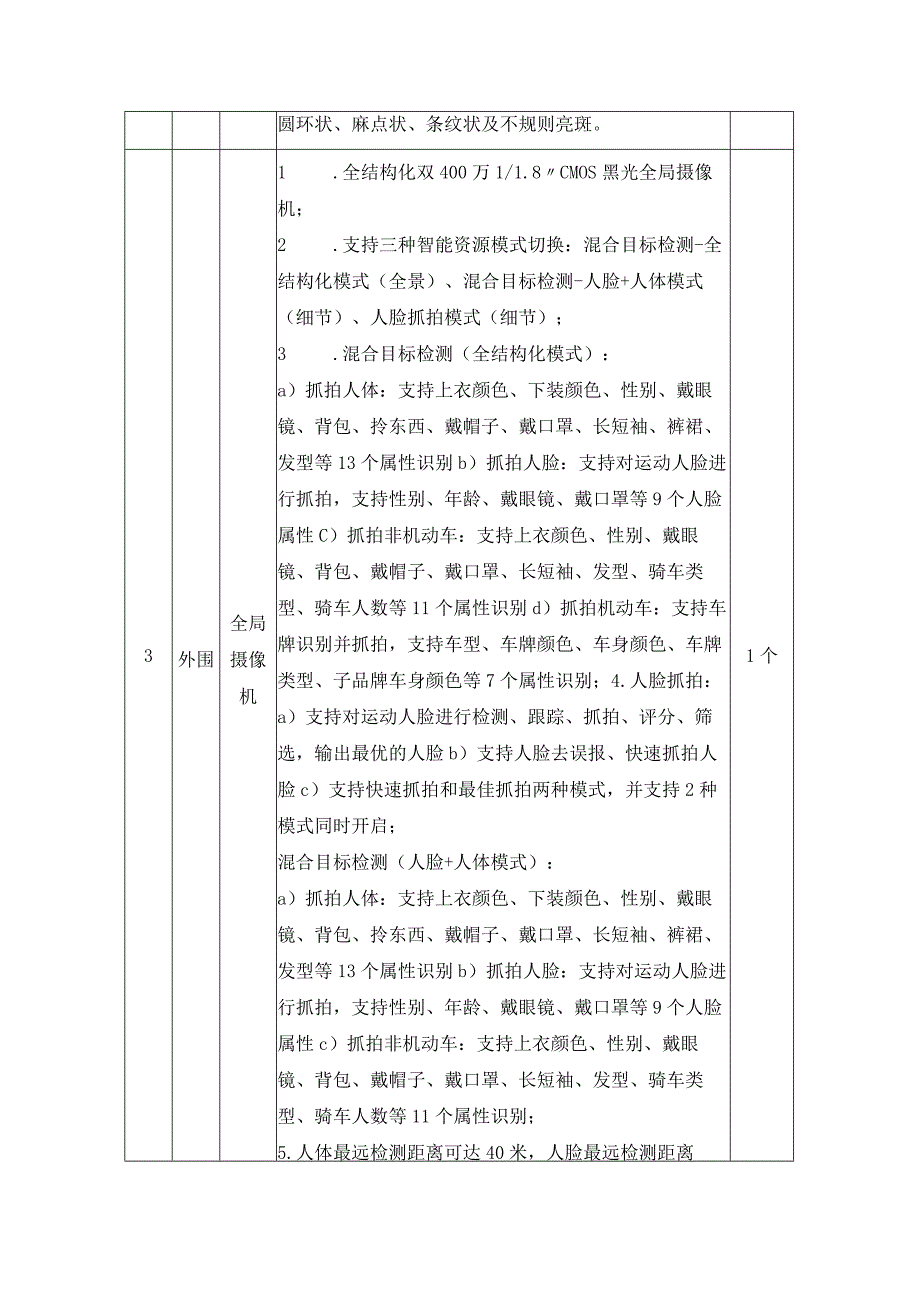 智慧警务建设项目采购需求.docx_第3页