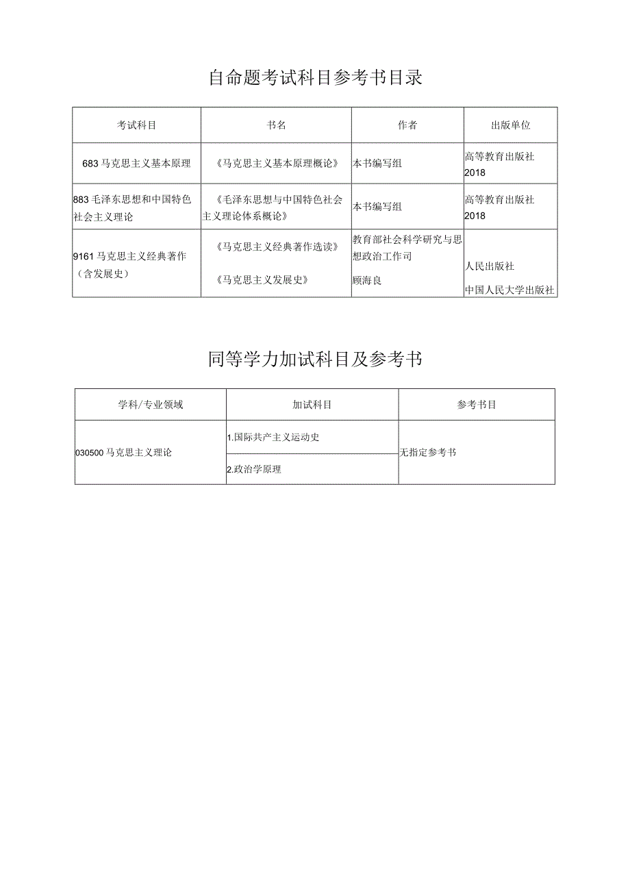 自命题考试科目参考书目录.docx_第1页