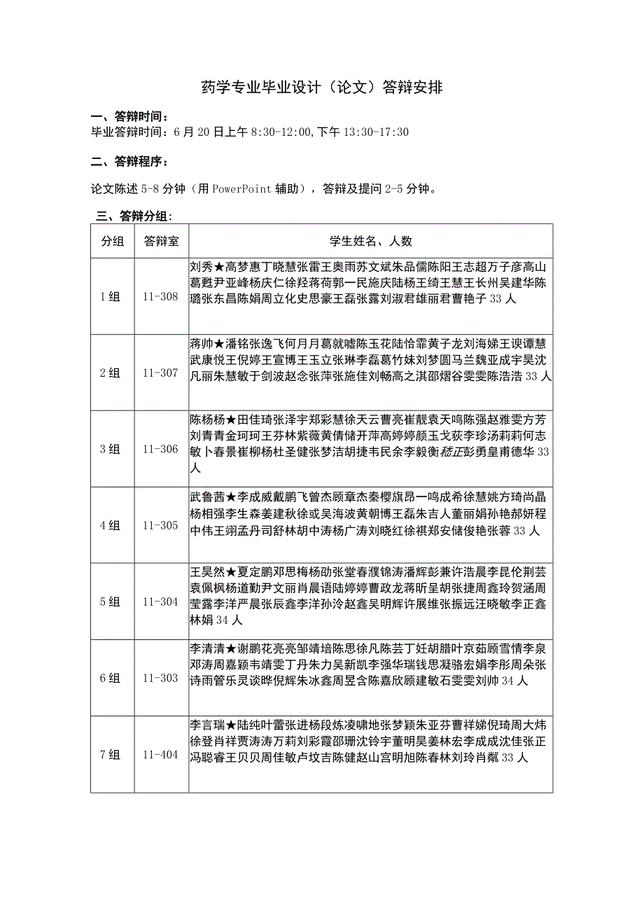 药学专业毕业设计论文答辩安排.docx_第1页