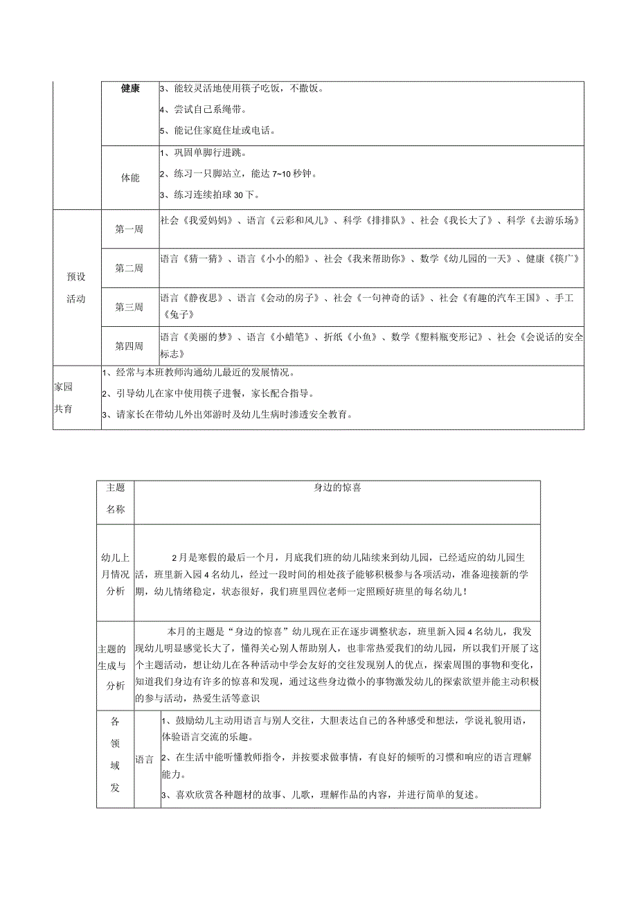 幼儿园中班月主题活动计划.docx_第2页