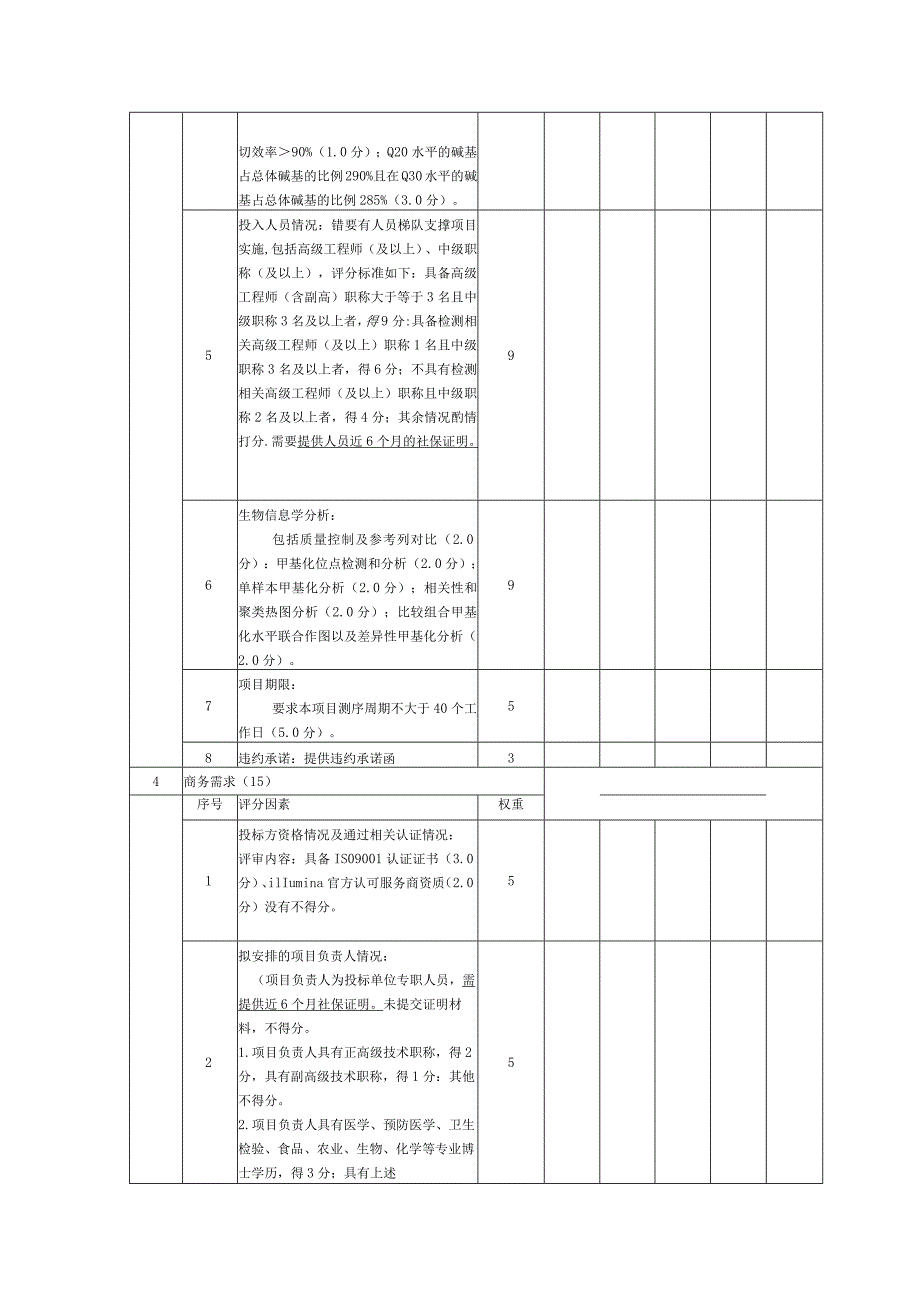 综合评分表项目SZCDCCG2023.docx_第2页