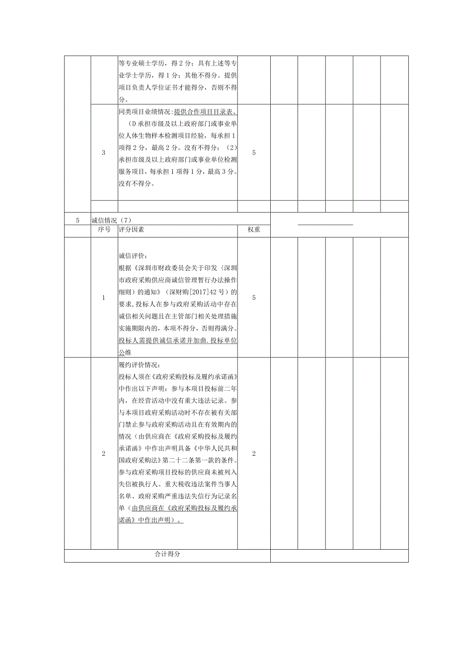 综合评分表项目SZCDCCG2023.docx_第3页