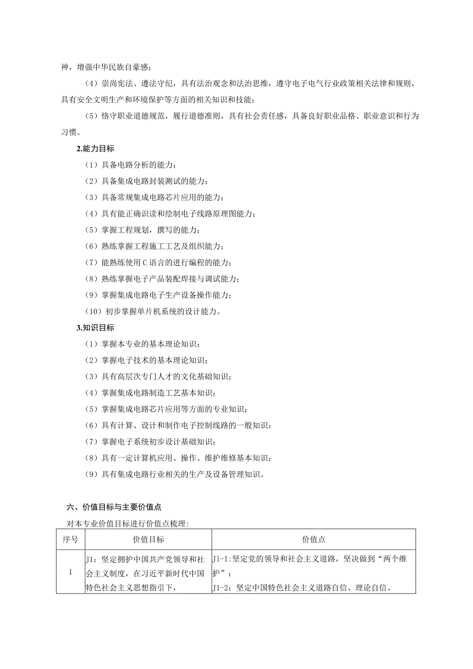 电子信息工程技术专业人才培养方案.docx_第2页