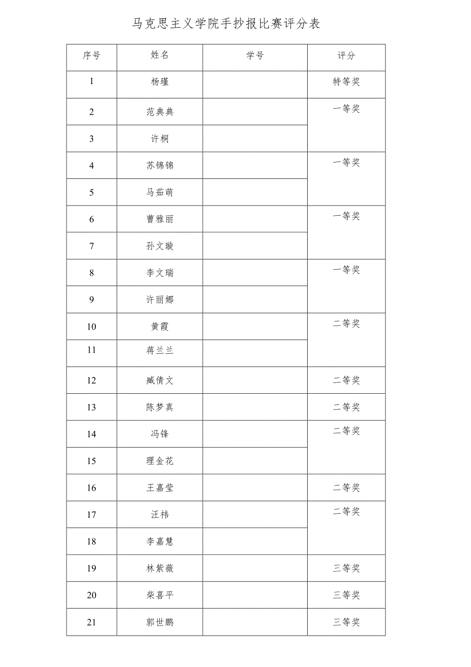 马克思主义学院手抄报比赛评分表.docx_第1页