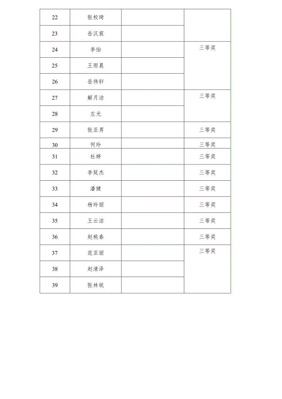 马克思主义学院手抄报比赛评分表.docx_第2页