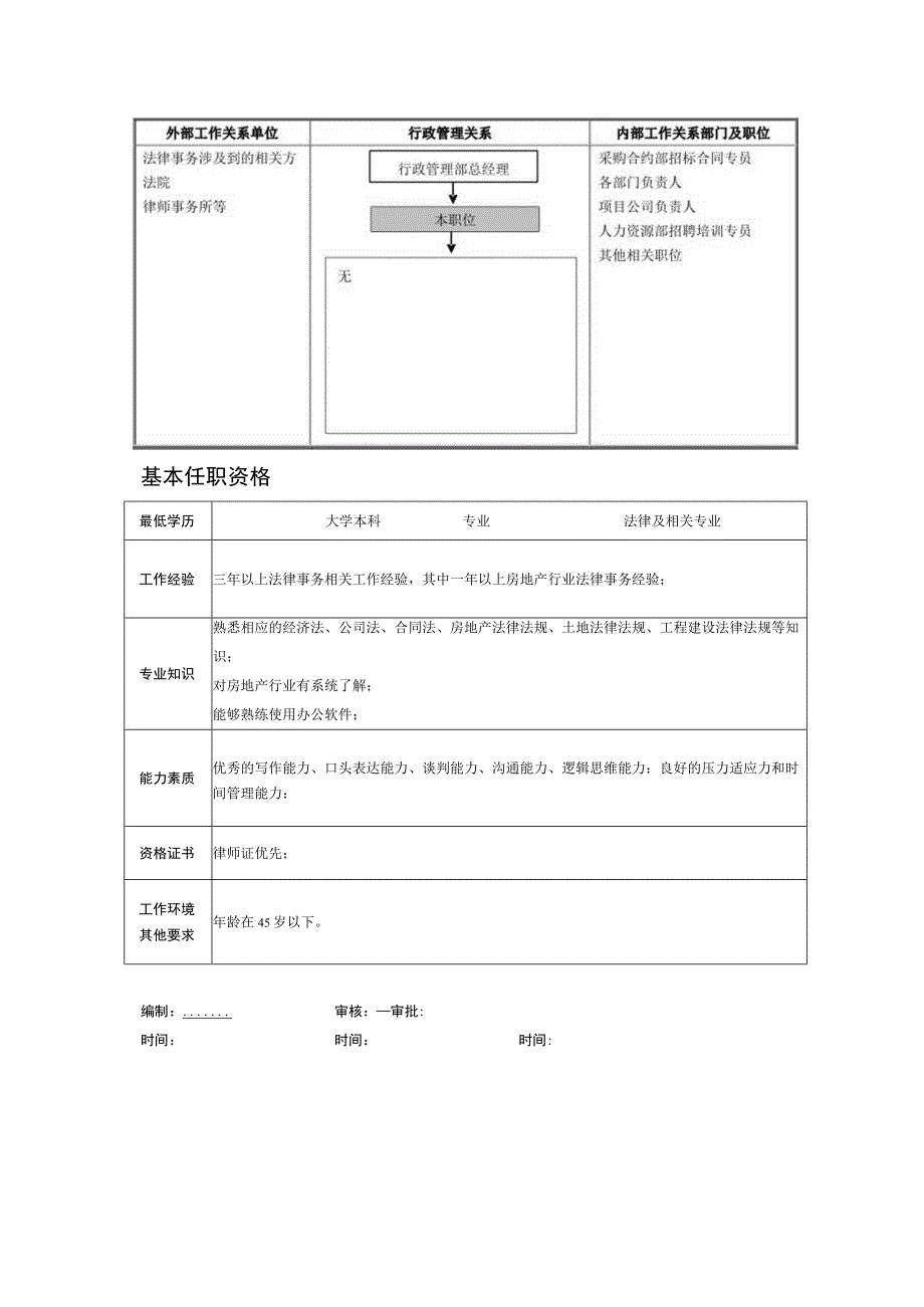 某房地产企业法律事务专员职位说明书.docx_第2页