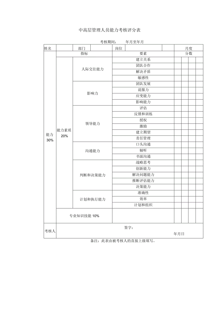 中高层管理人员能力考核评分表.docx_第1页