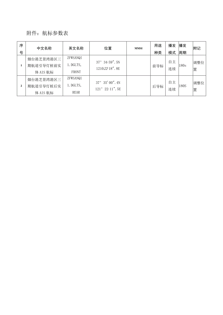 航标参数表.docx_第1页