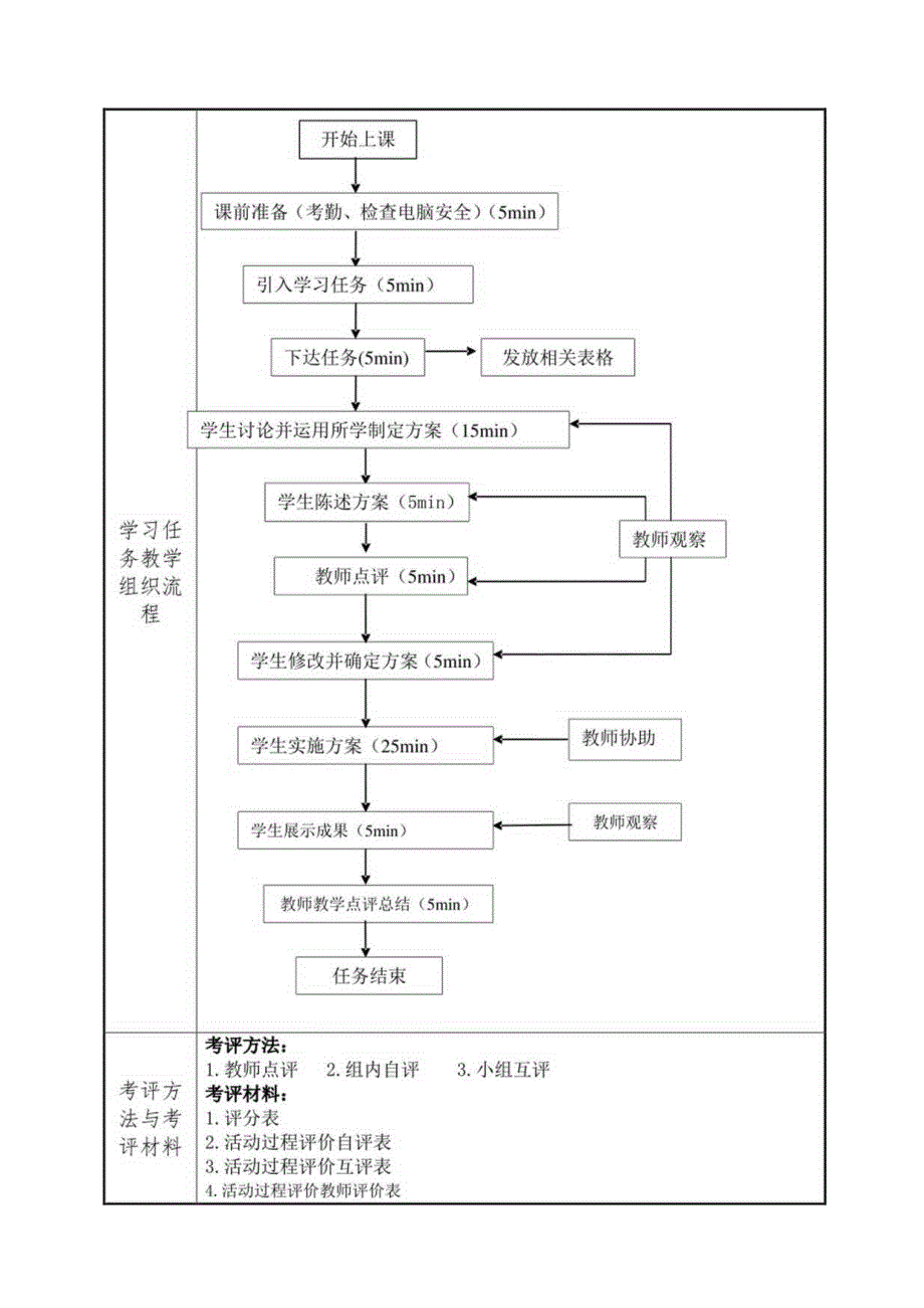 《AutoCAD机械绘图》课程教案——任务六：子任务1减速箱体零件图的抄绘.docx_第3页