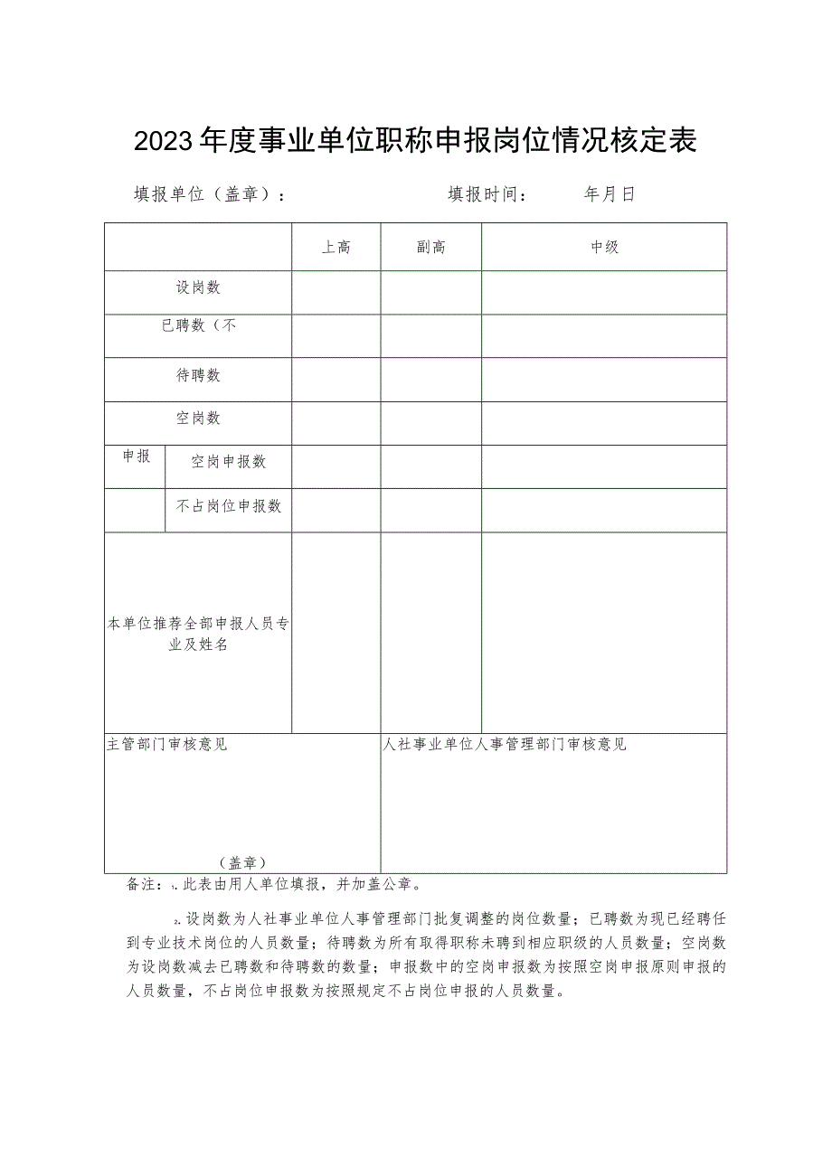 2023年度事业单位职称申报岗位情况核定表.docx_第1页