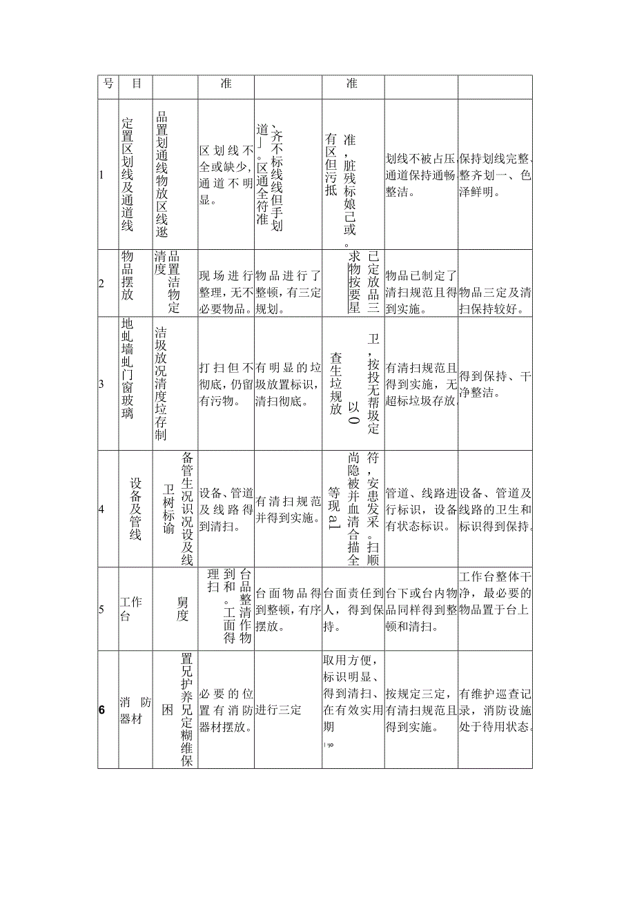 生产制造公司5S管理运行制度.docx_第3页