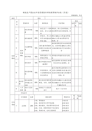 制造生产型企业中层管理技术部经理考核评分表（月度）.docx