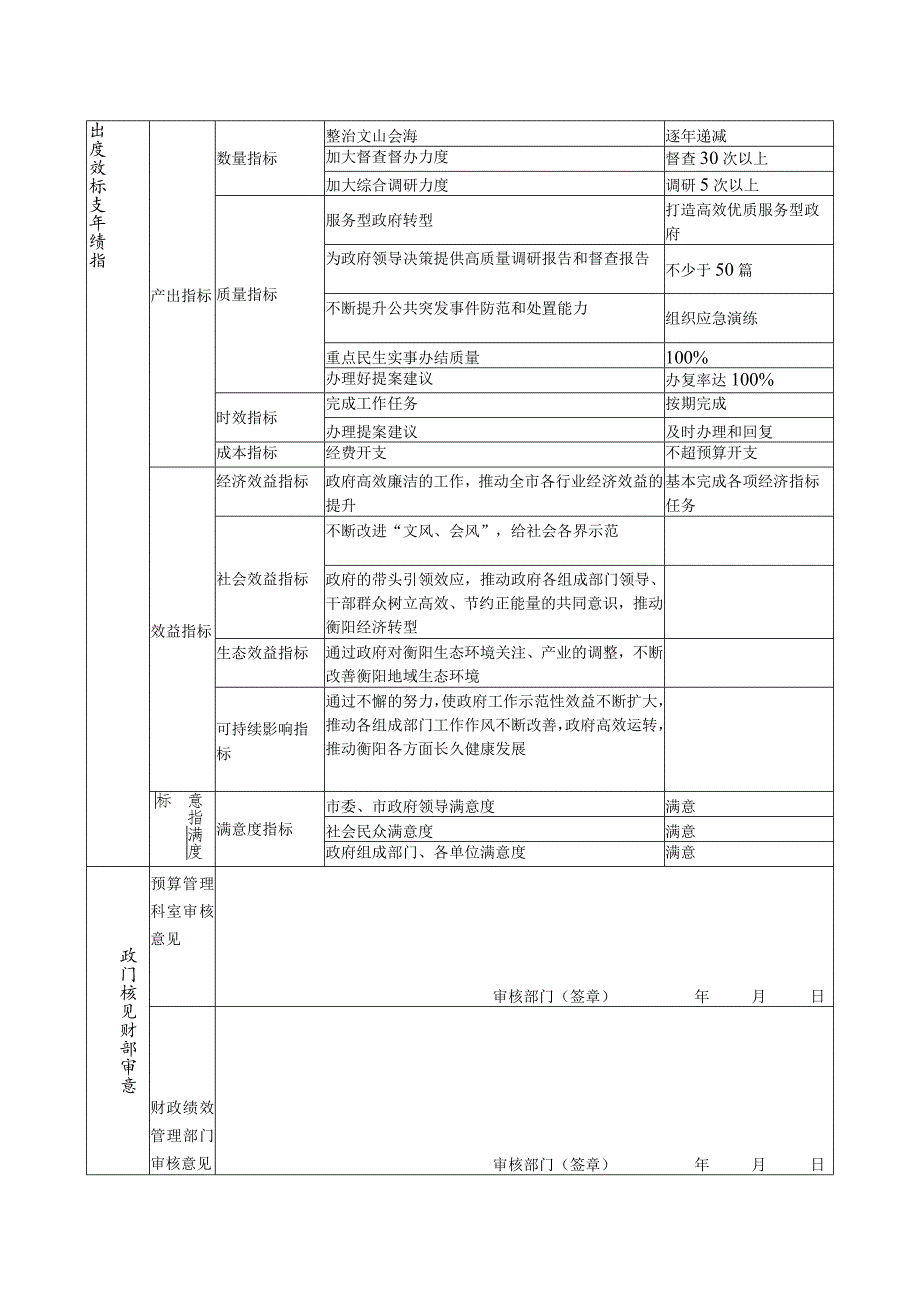 部门整体支出绩效目标申报021年度 .docx_第2页