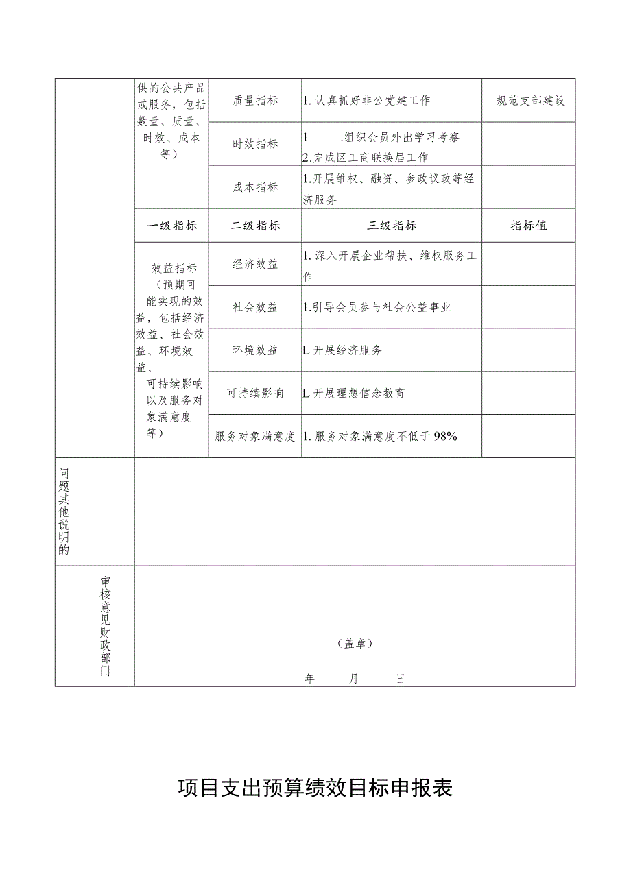 部门单位整体支出预算绩效目标申报表 .docx_第2页