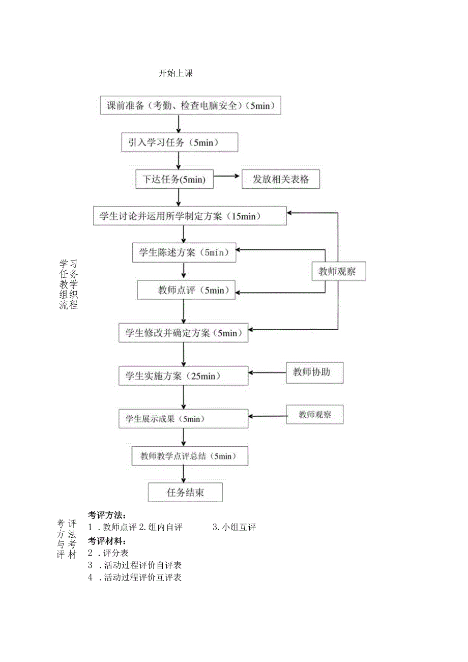 《AutoCAD机械绘图》课程教案——任务一：子任务4绘制及编辑多边形、椭圆.docx_第3页