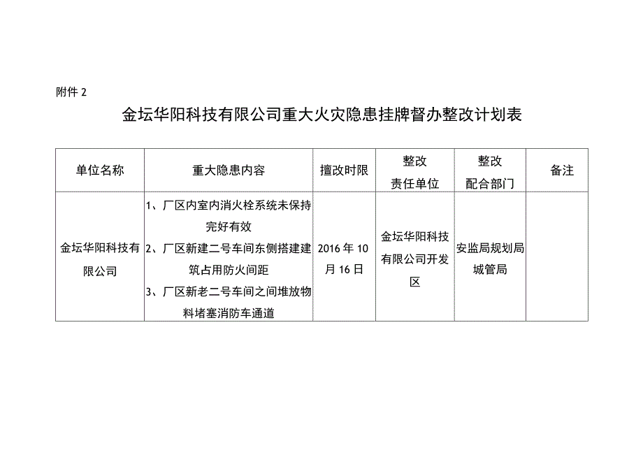 紫金园、金禧园小区重大火灾隐患挂牌督办整改计划表.docx_第2页