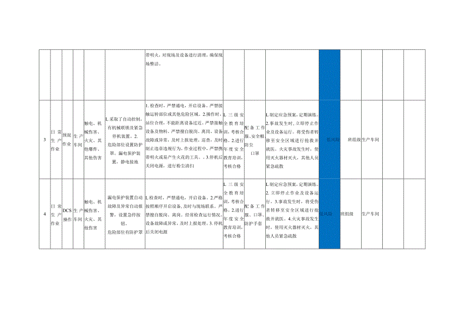 饲料生产企业风险点分级管控告知牌(作业活动).docx_第2页