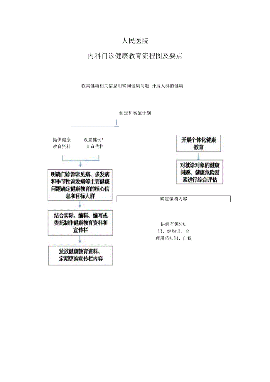 人民医院患者健康教育制度、流程.docx_第3页
