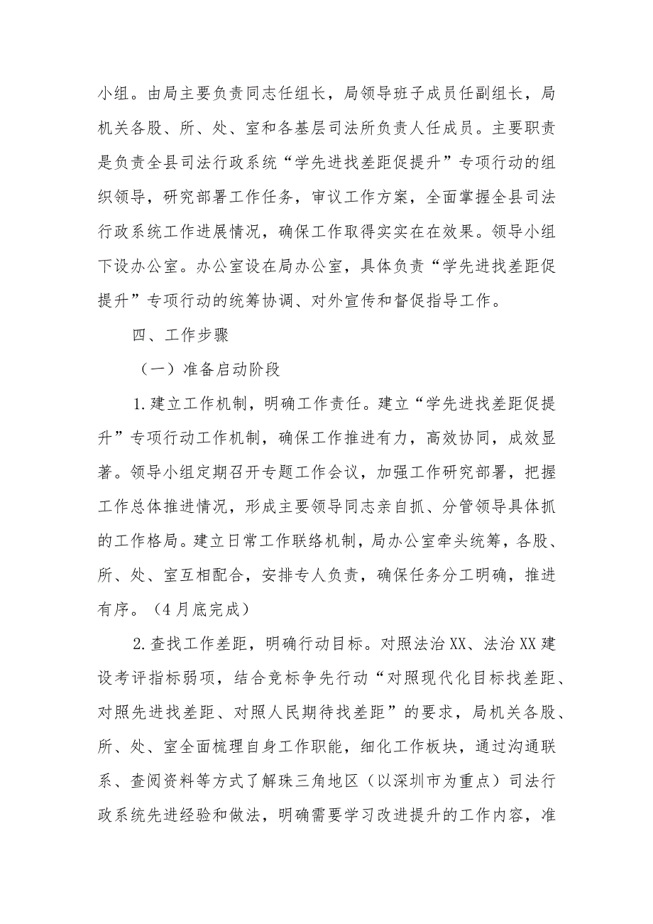 XX县司法行政系统“学先进找差距促提升”专项行动方案.docx_第2页