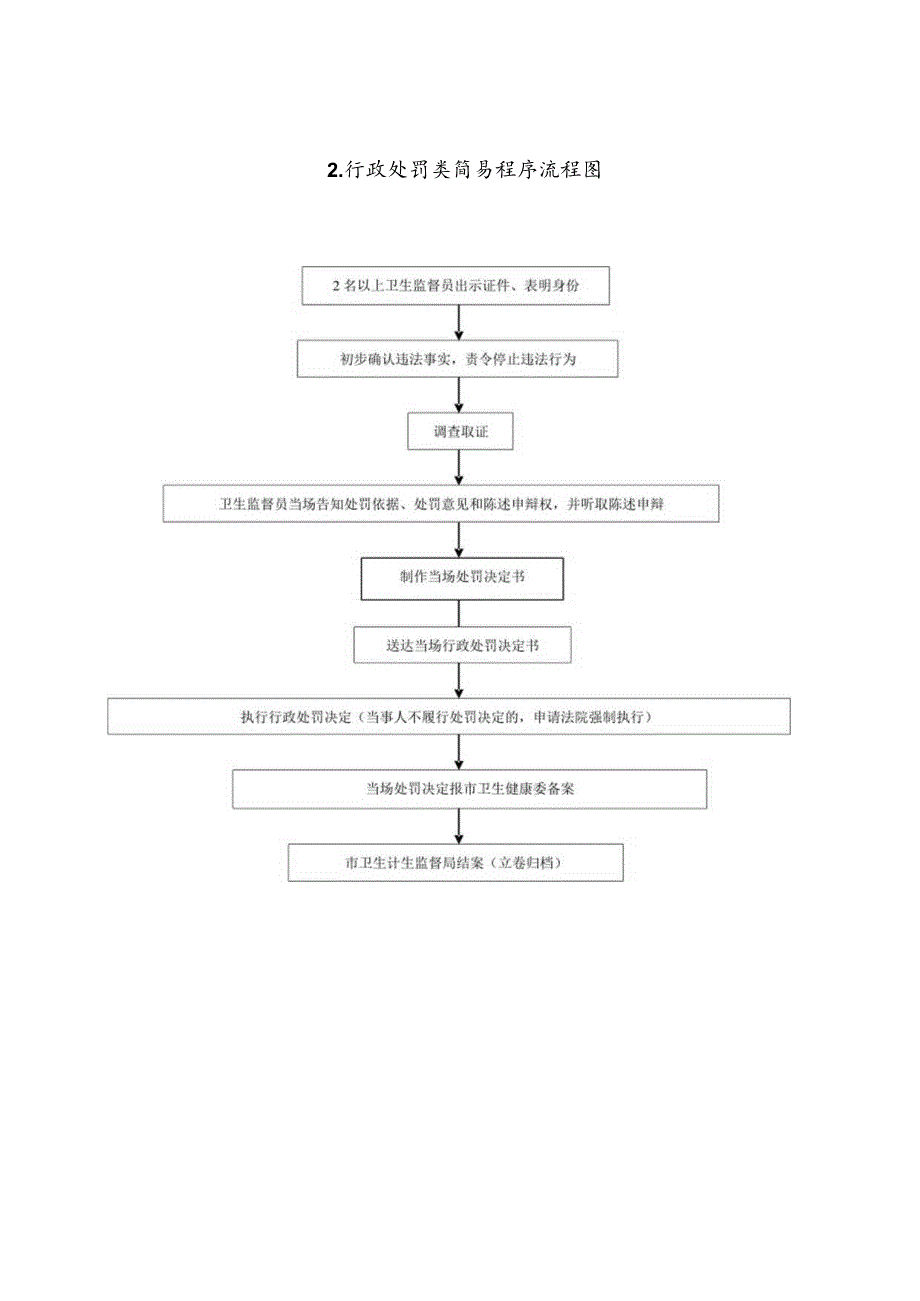 许昌市卫生健康委员会行政处罚类流程图.docx_第2页