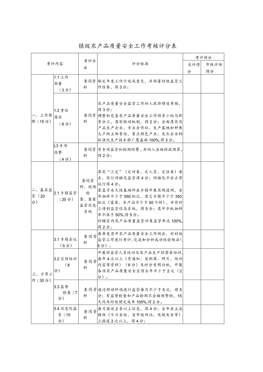 镇级农产品质量安全工作考核评分表.docx_第1页