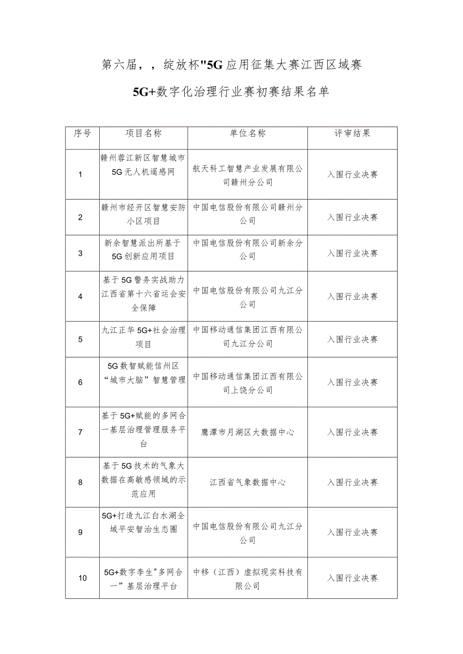 第六届“绽放杯”5G应用征集大赛江西区域赛.docx_第1页