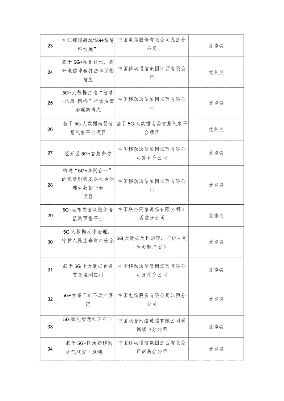 第六届“绽放杯”5G应用征集大赛江西区域赛.docx_第3页