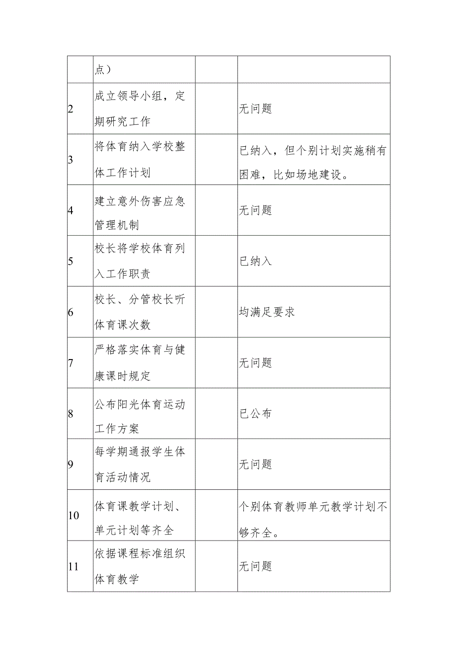 2023年体育工作自评结果.docx_第2页