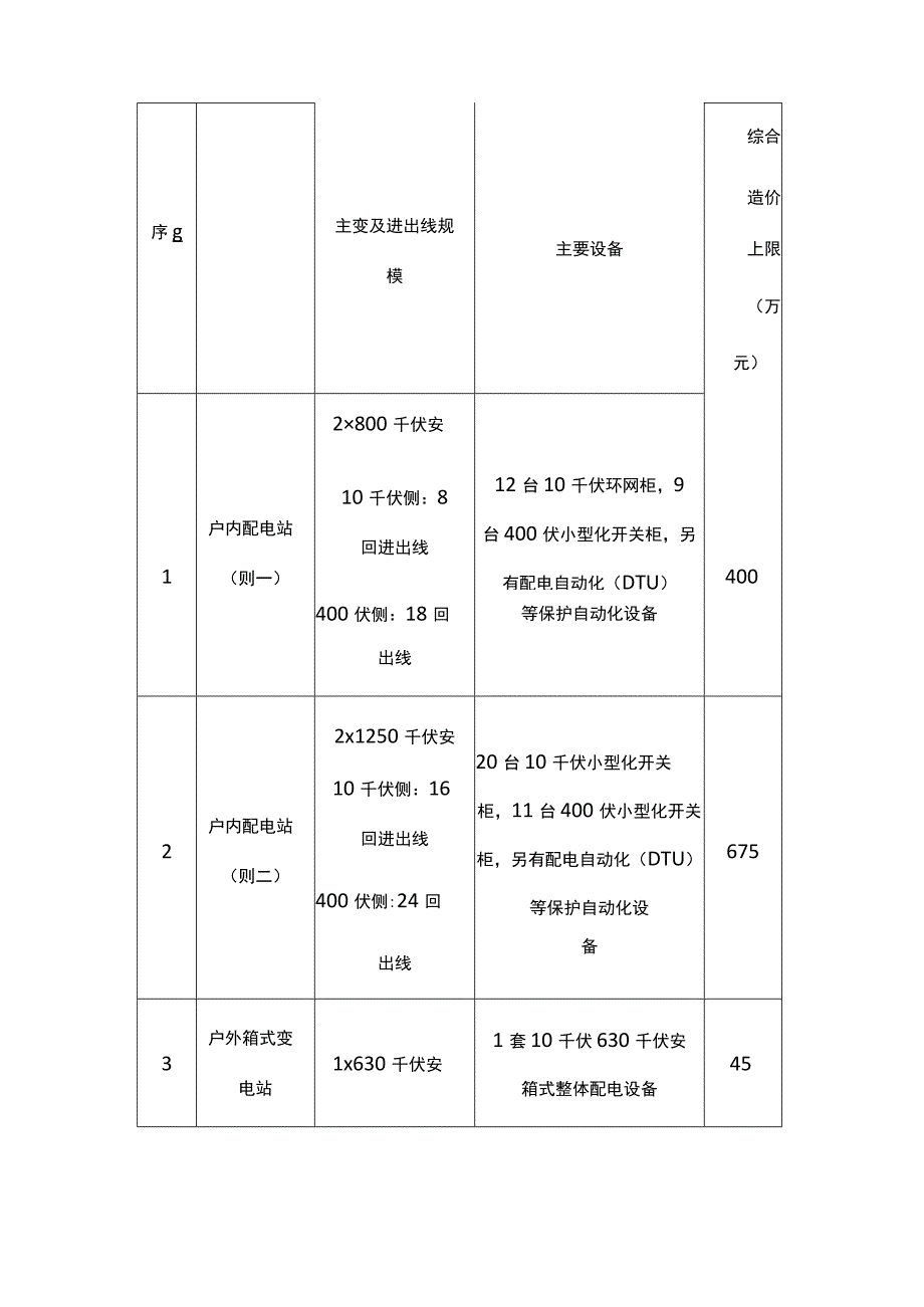 上海市电力架空线入地整治项目市级资金管理办法-全文及解读.docx_第3页