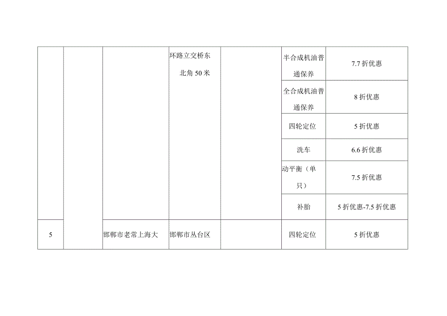 邯郸市“信易＋机动车维修”优惠表.docx_第3页