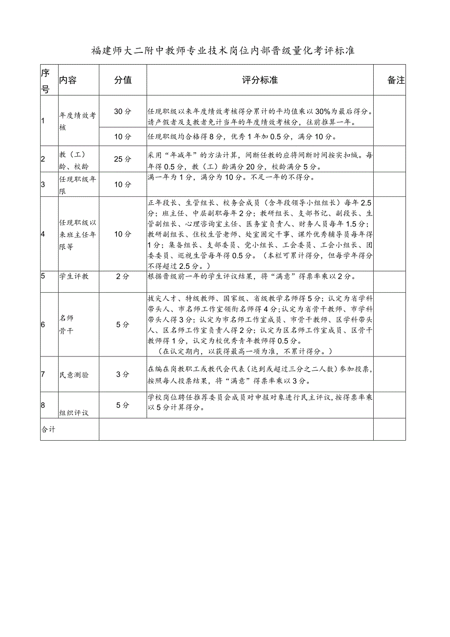 福建师大二附中教师专业技术岗位内部晋级方案.docx_第2页