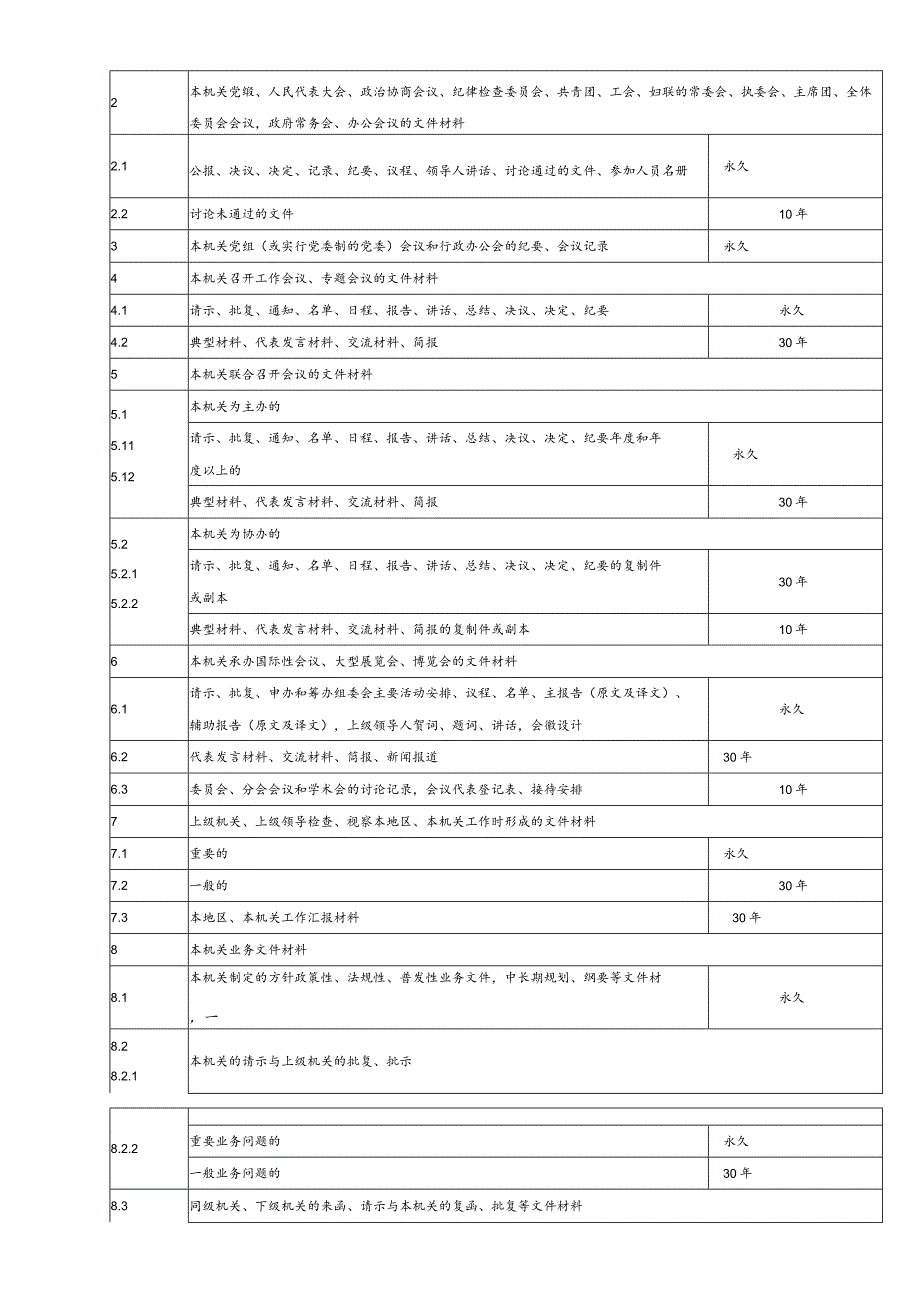 工信商务局2023年档案管理“三合一”制度.docx_第2页