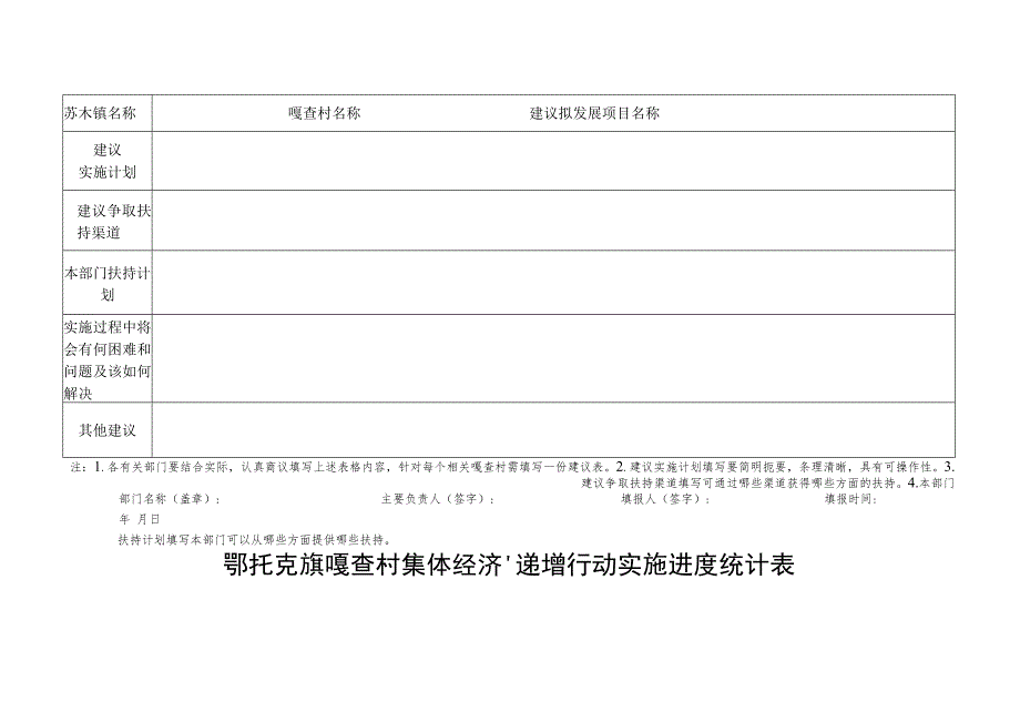 鄂托克旗嘎查村集体经济“递增”行动计划表.docx_第2页