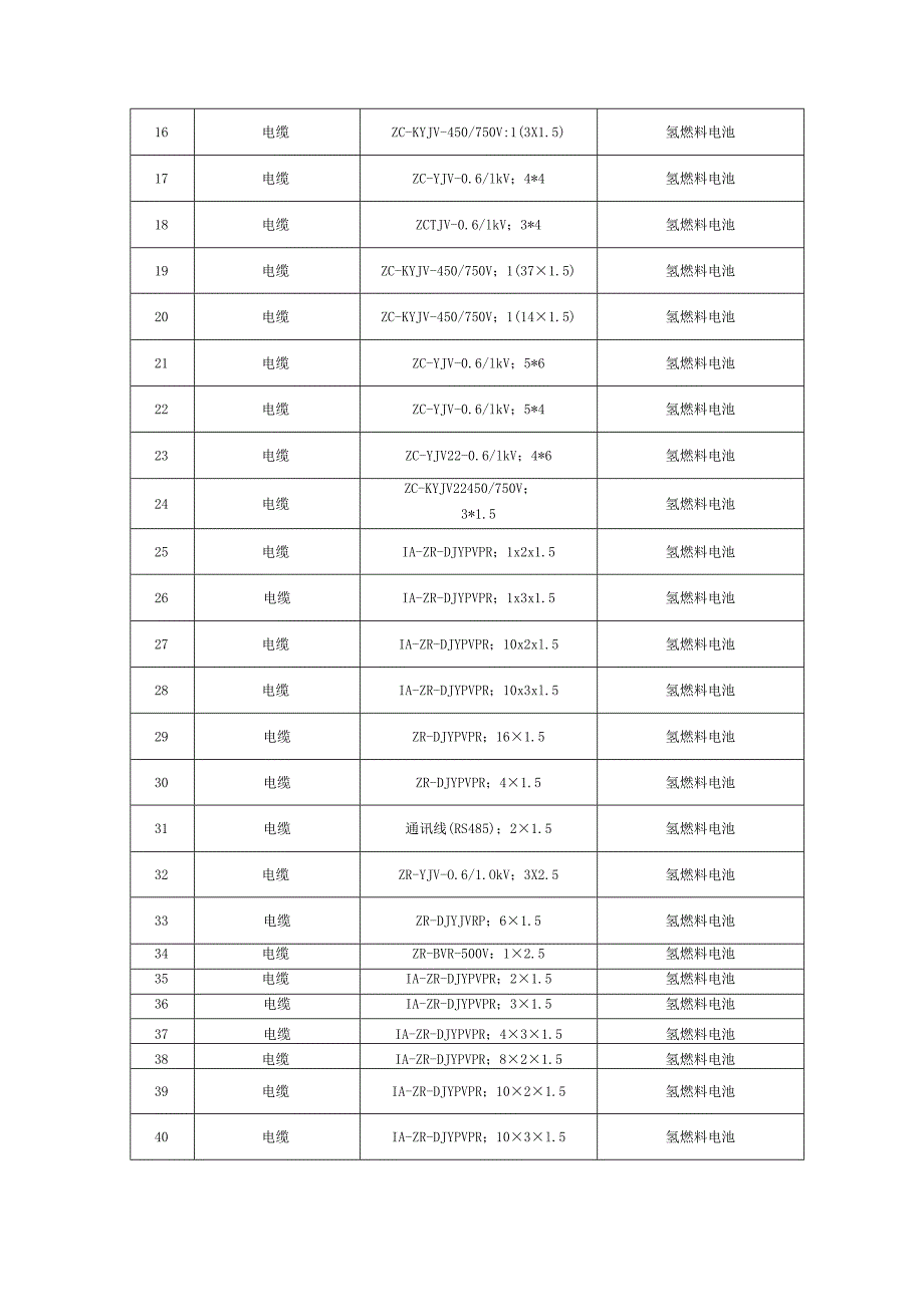 焦作煤业集团开元化工有限责任公司电缆技术要求.docx_第3页