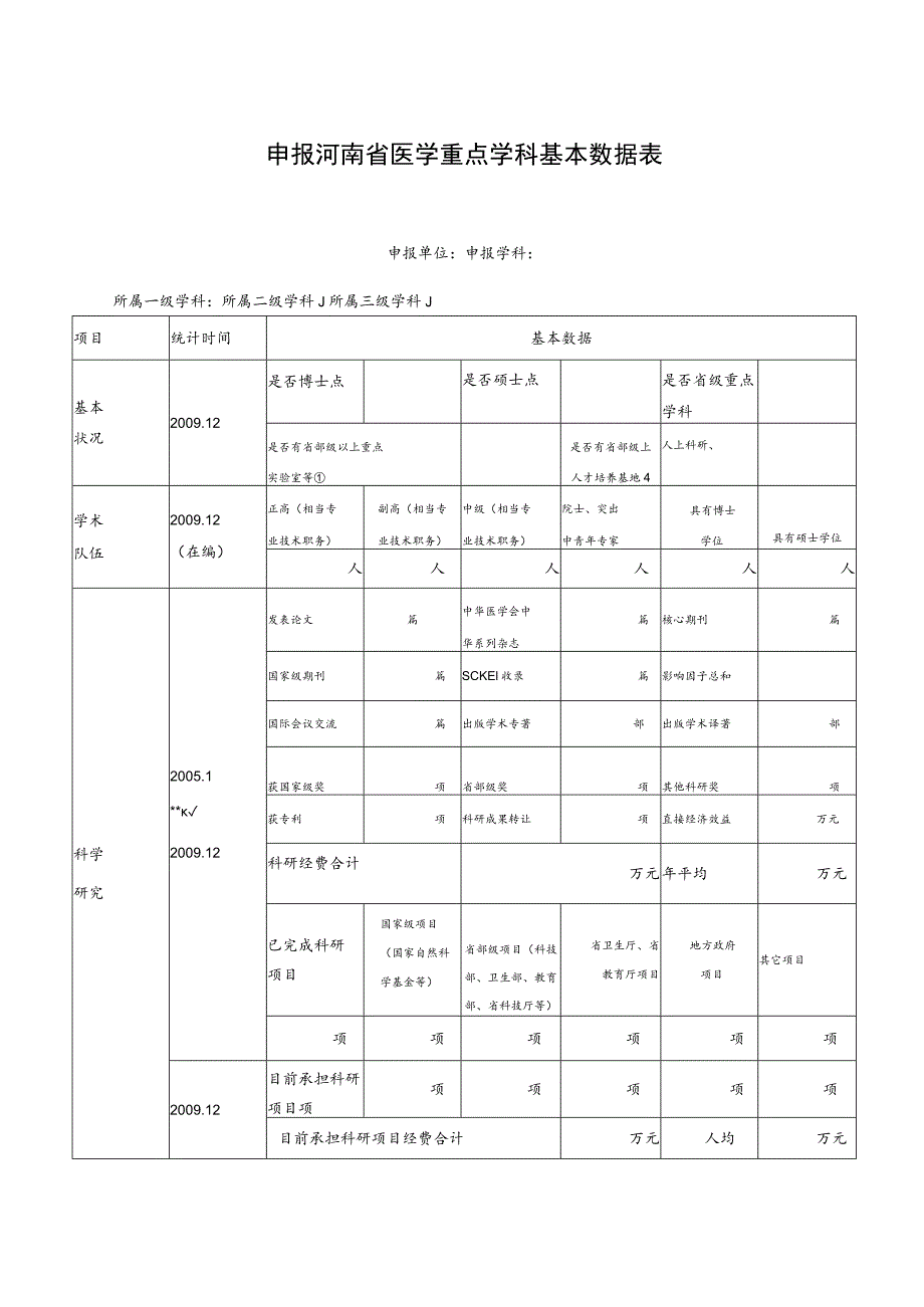 重点学科重点培育学科河南省医学重点培育学科申报表.docx_第3页