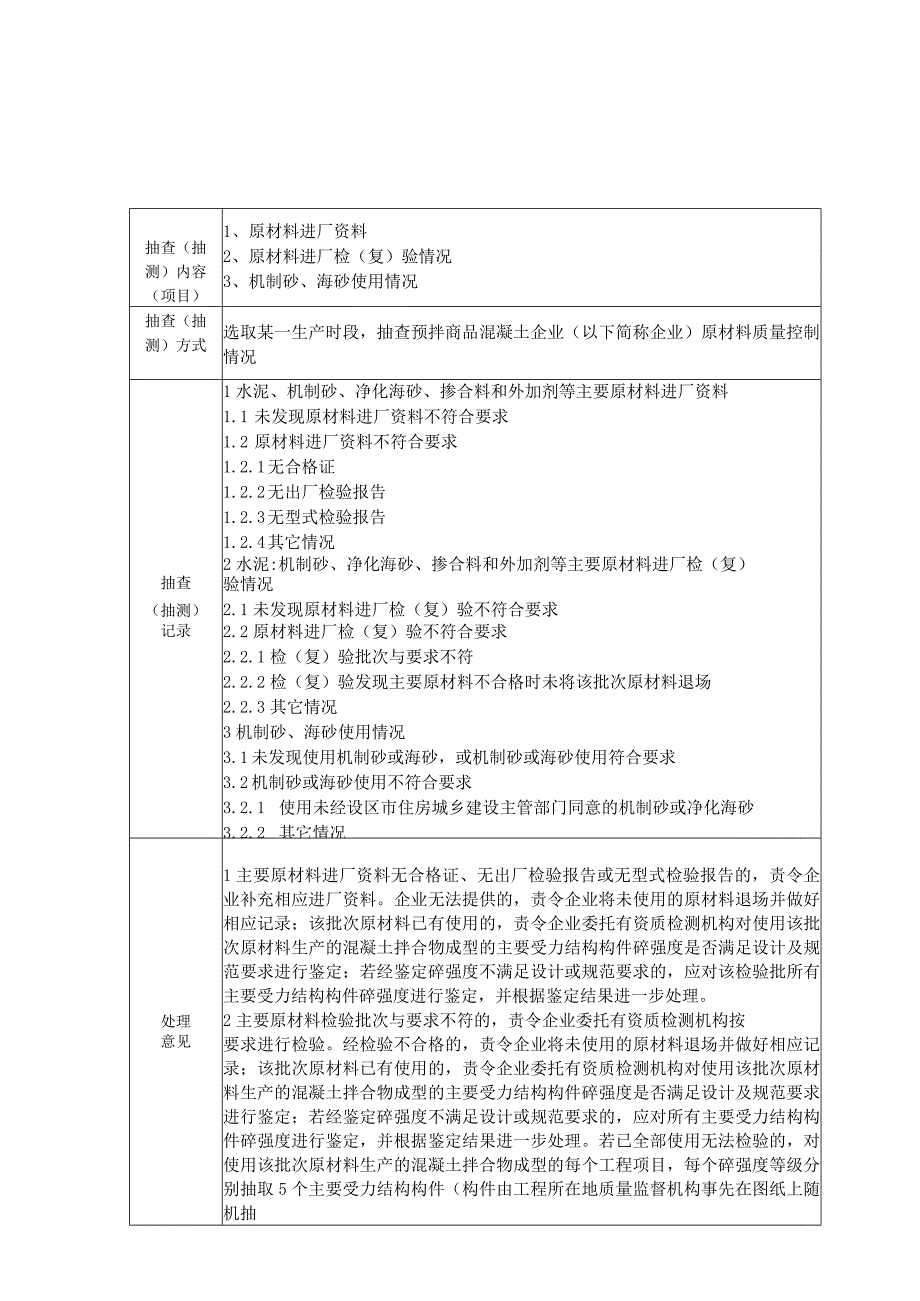 福建省预拌商品混凝土质量监督抽查抽测规定原材料质量控制.docx_第1页