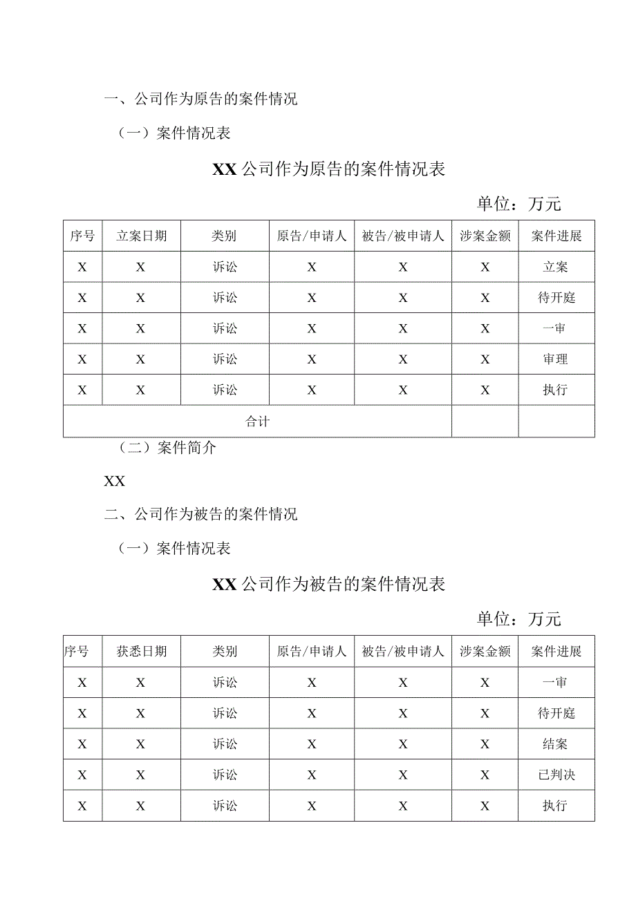 XX控股股份有限公司关于累计诉讼、仲裁情况的公告.docx_第2页