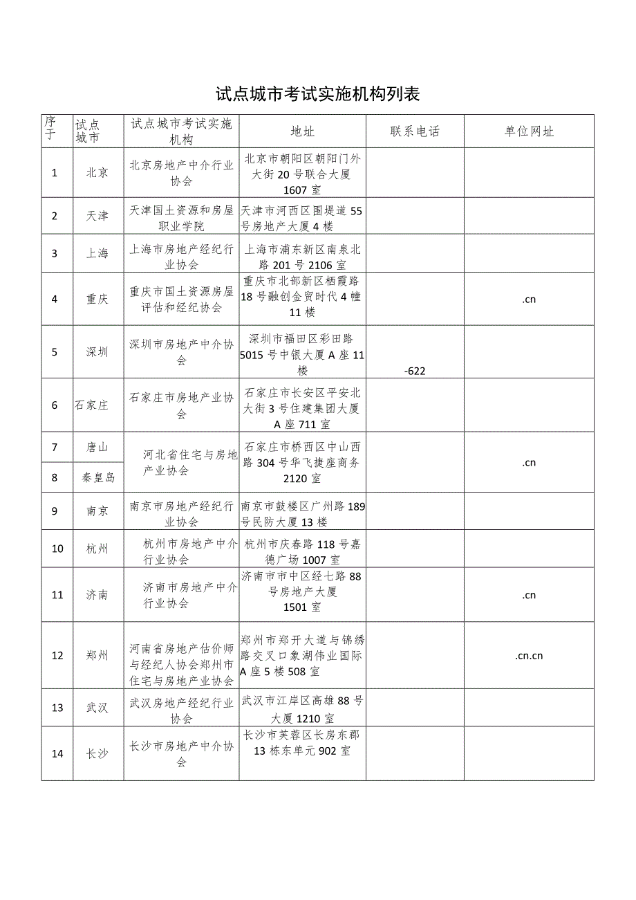 试点城市考试实施机构列表.docx_第1页