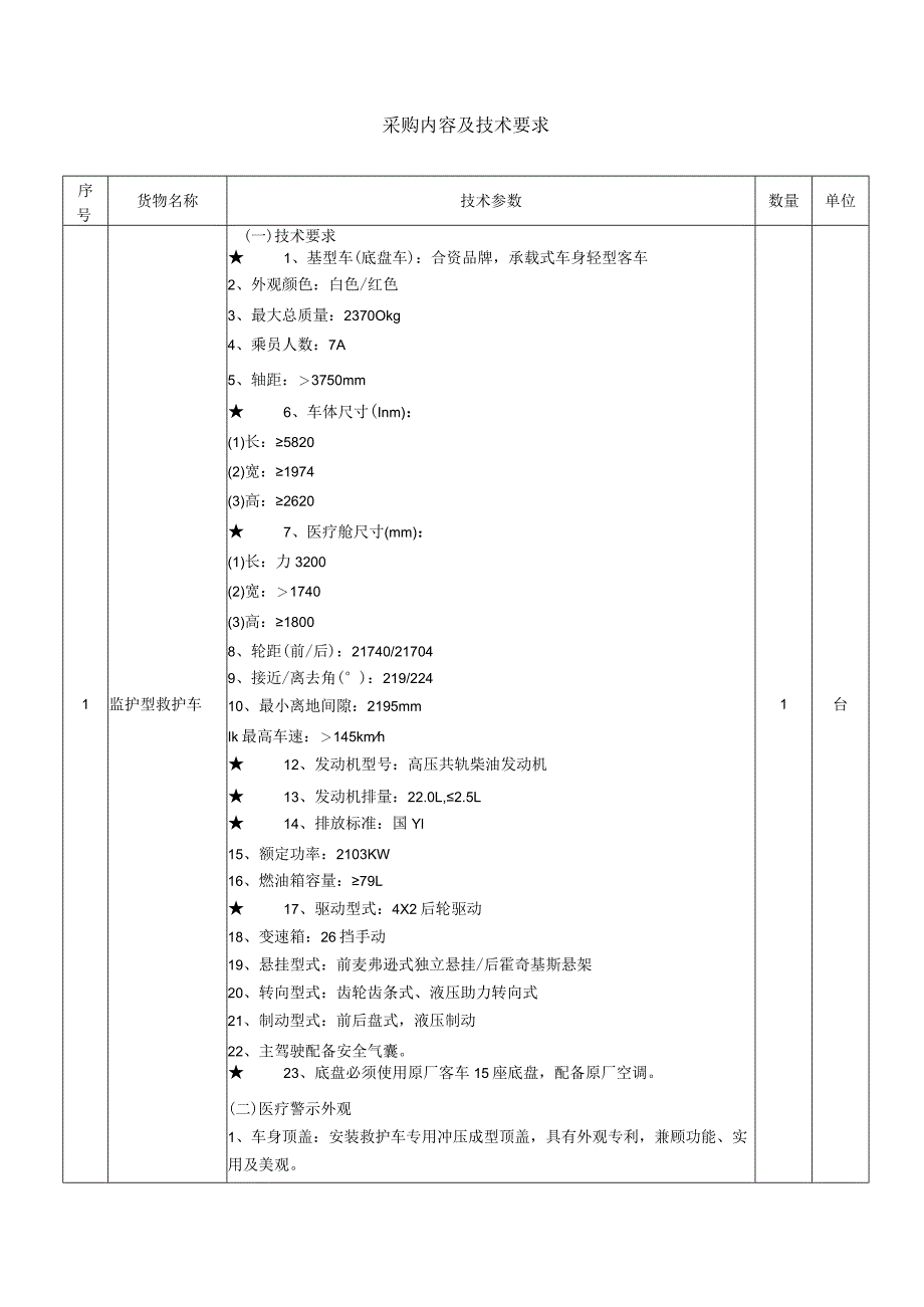 采购内容及技术要求.docx_第1页