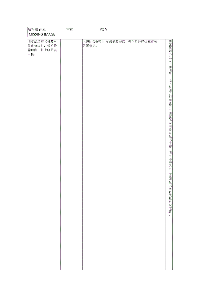 基层党建工作20个标准流程图.docx_第2页