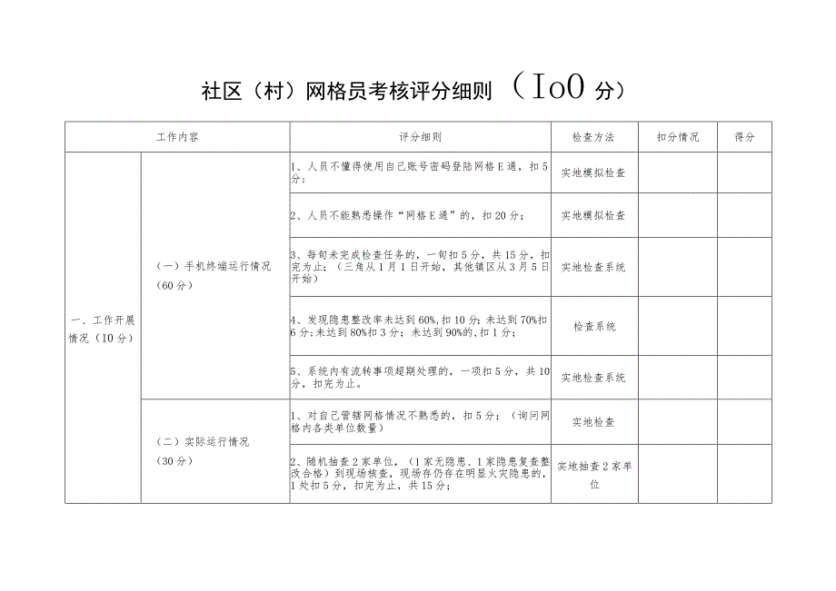 社区村网格员考核评分细则100分.docx_第1页