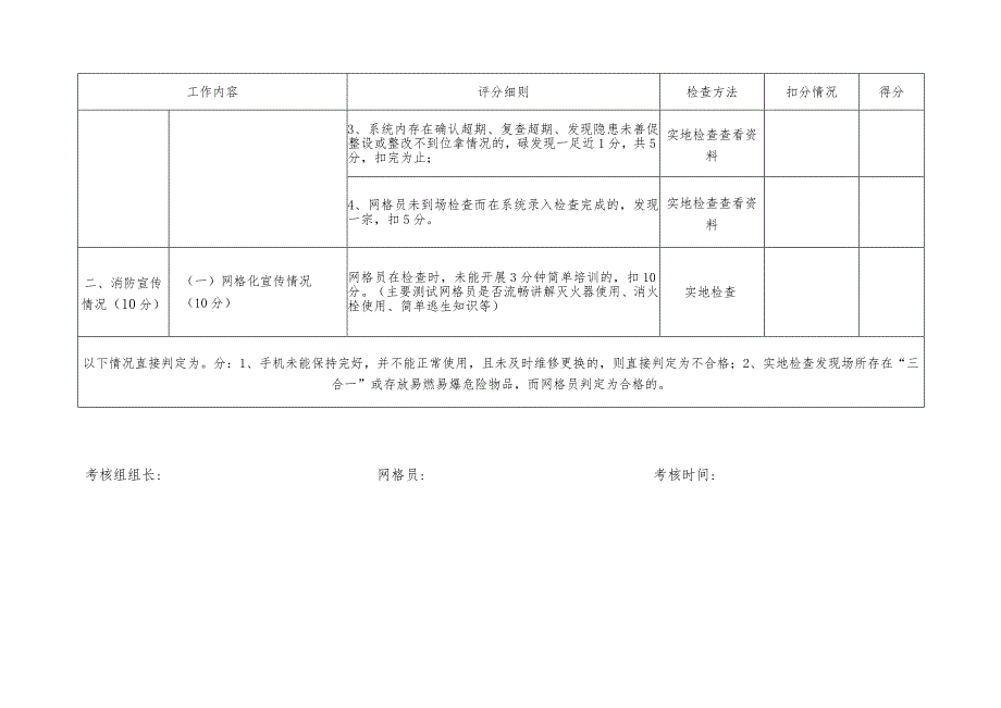 社区村网格员考核评分细则100分.docx_第2页