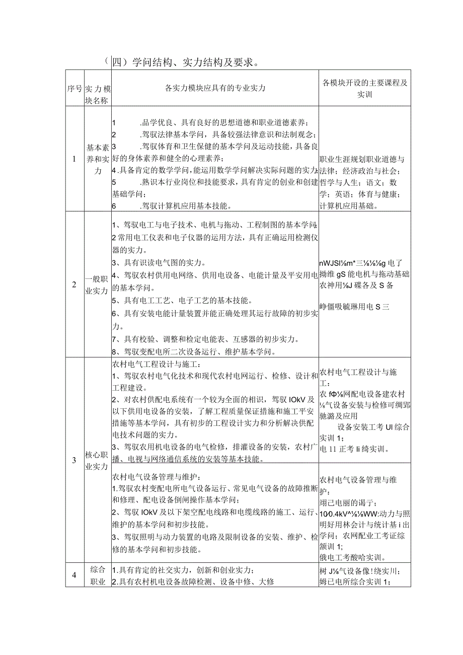 《农村电工》专业教学指导方案(示范).docx_第3页